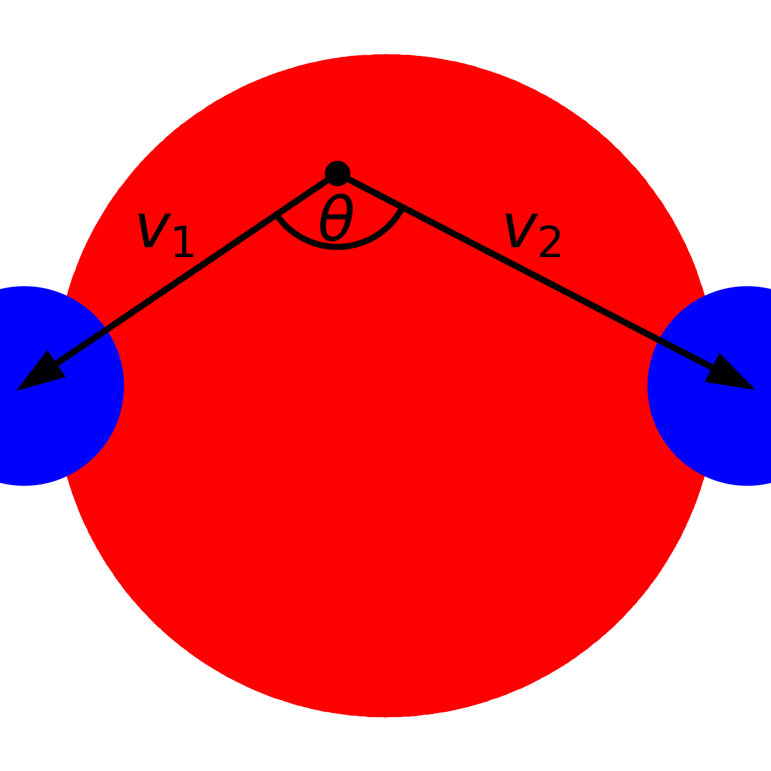 Two-dimensional illustration of how AMDAT's find_between command works.